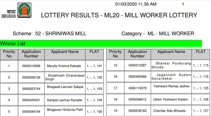 52- Shriniwas Mill Winner & Wait List