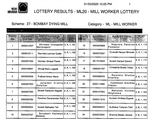 Bombay Dyeing Mill Winner List