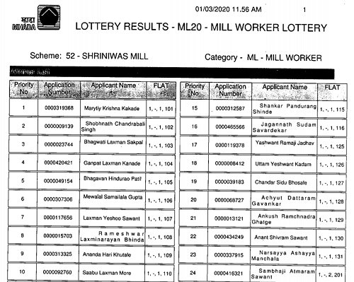 Shriniwas Mill Winner List