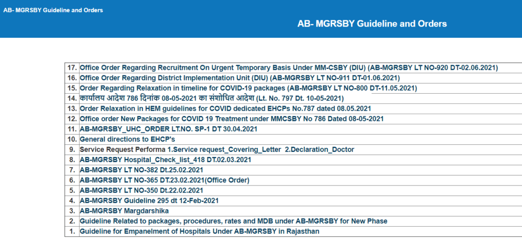 AB-MGRSBY Guidelines and Orders (महात्मा गांधी स्वास्थ्य बीमा योजना)