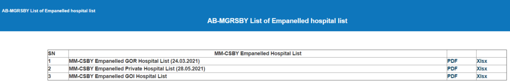 AB-MGRSBY List Of Empanelled Hospital