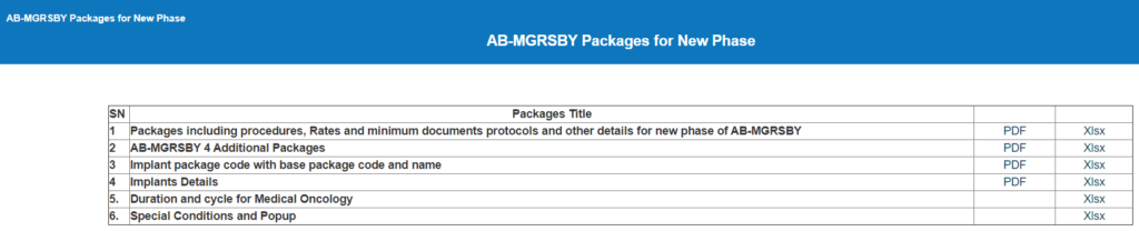 AB-MGRSBY Packages For New Phase