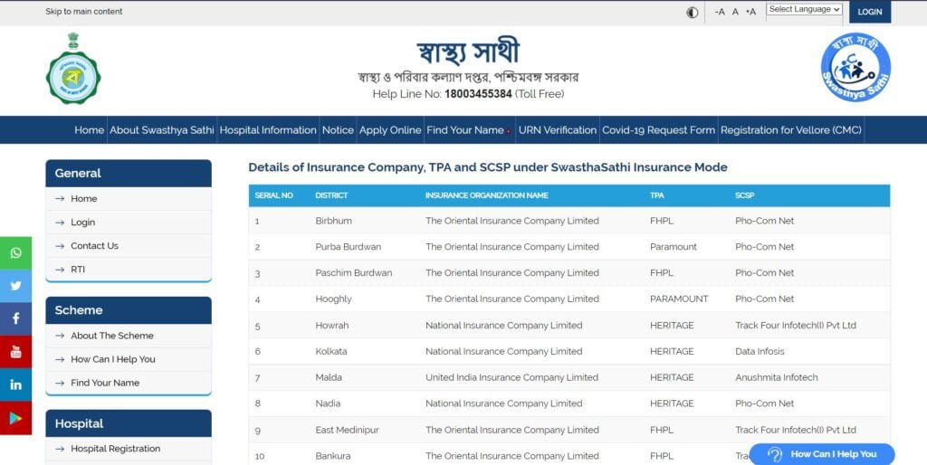 Process To View Details Of Insurance Company, TPA and SCSP Under Swasthya Sathi Mode