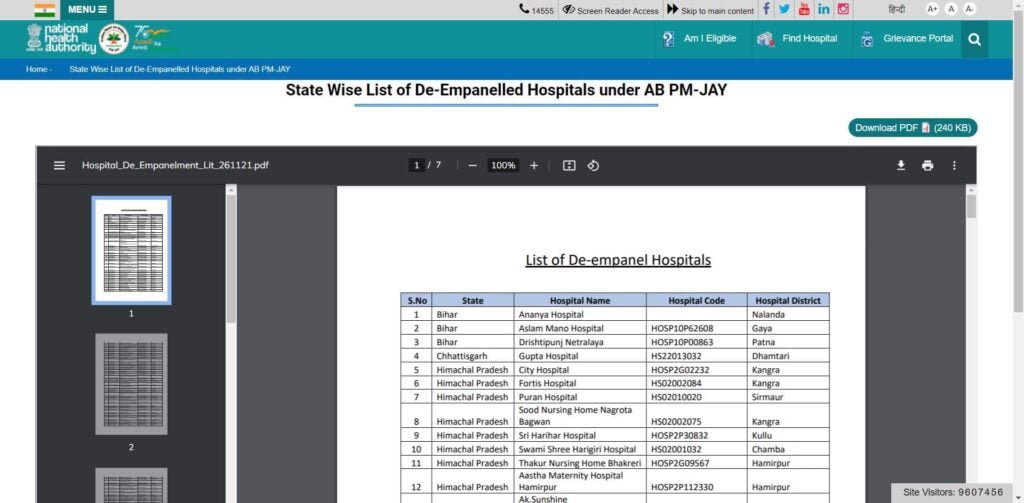 Ayushman Bharat Yojana Hospital List