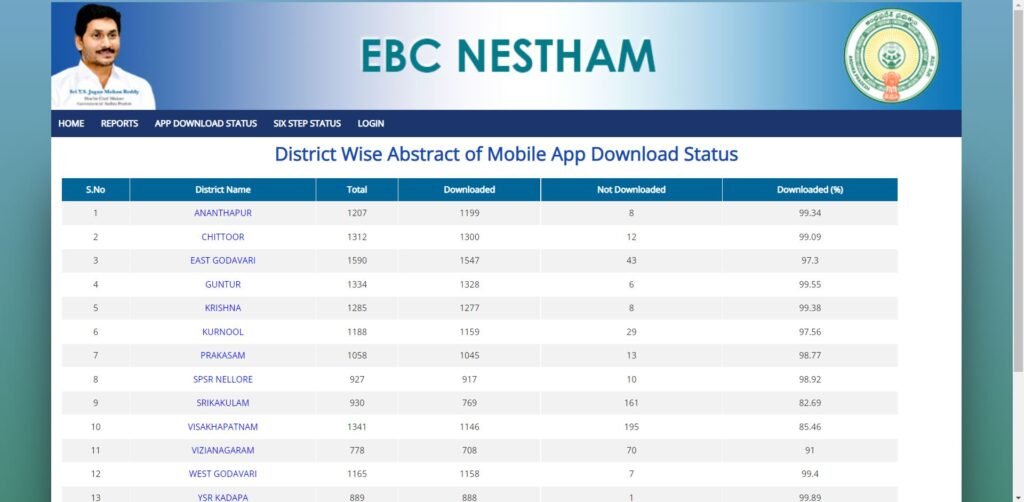 EBC Nestham Scheme View App Download Status