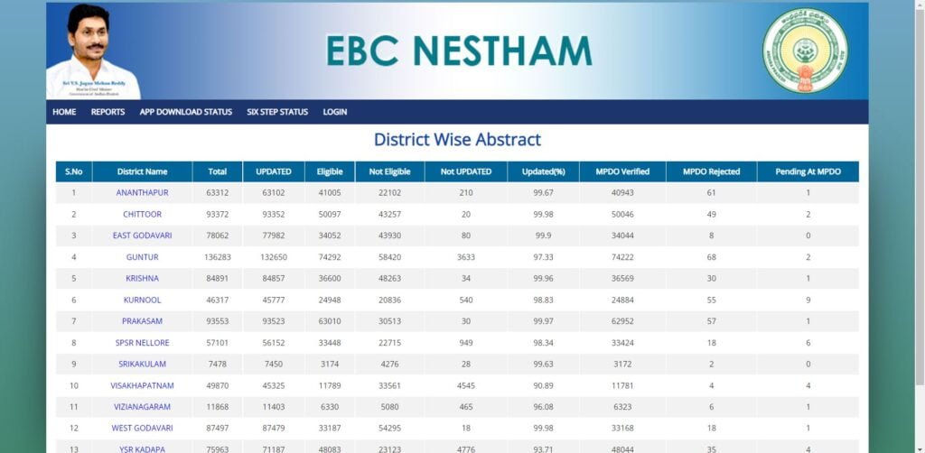 View Reports EBC Nestham Scheme