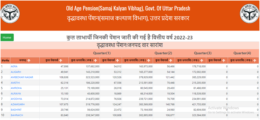 UP Vridha Pension Scheme 