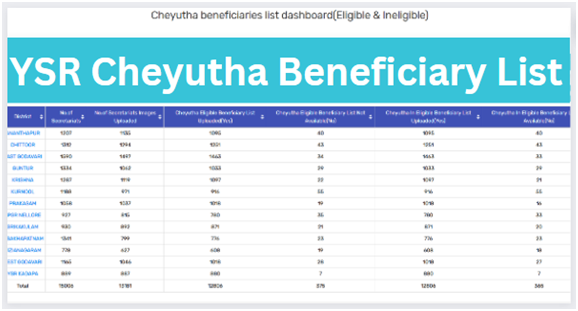YSR Cheyutha Beneficiary List