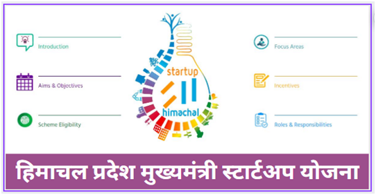 Himachal Mukhyamantri Startup Yojana