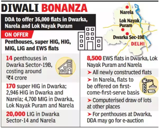 DDA Diwali Housing Scheme