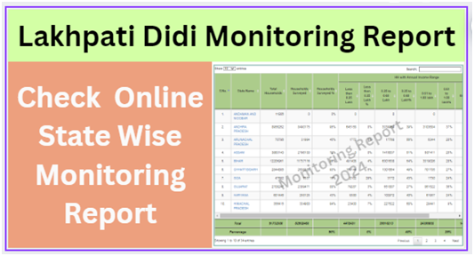 Lakhpati Didi Monitoring Report