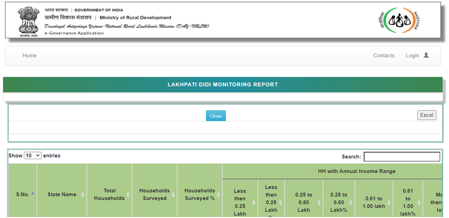Lakhpati Didi Monitoring Report