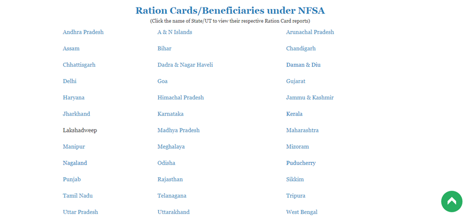 Ration Card Form Download